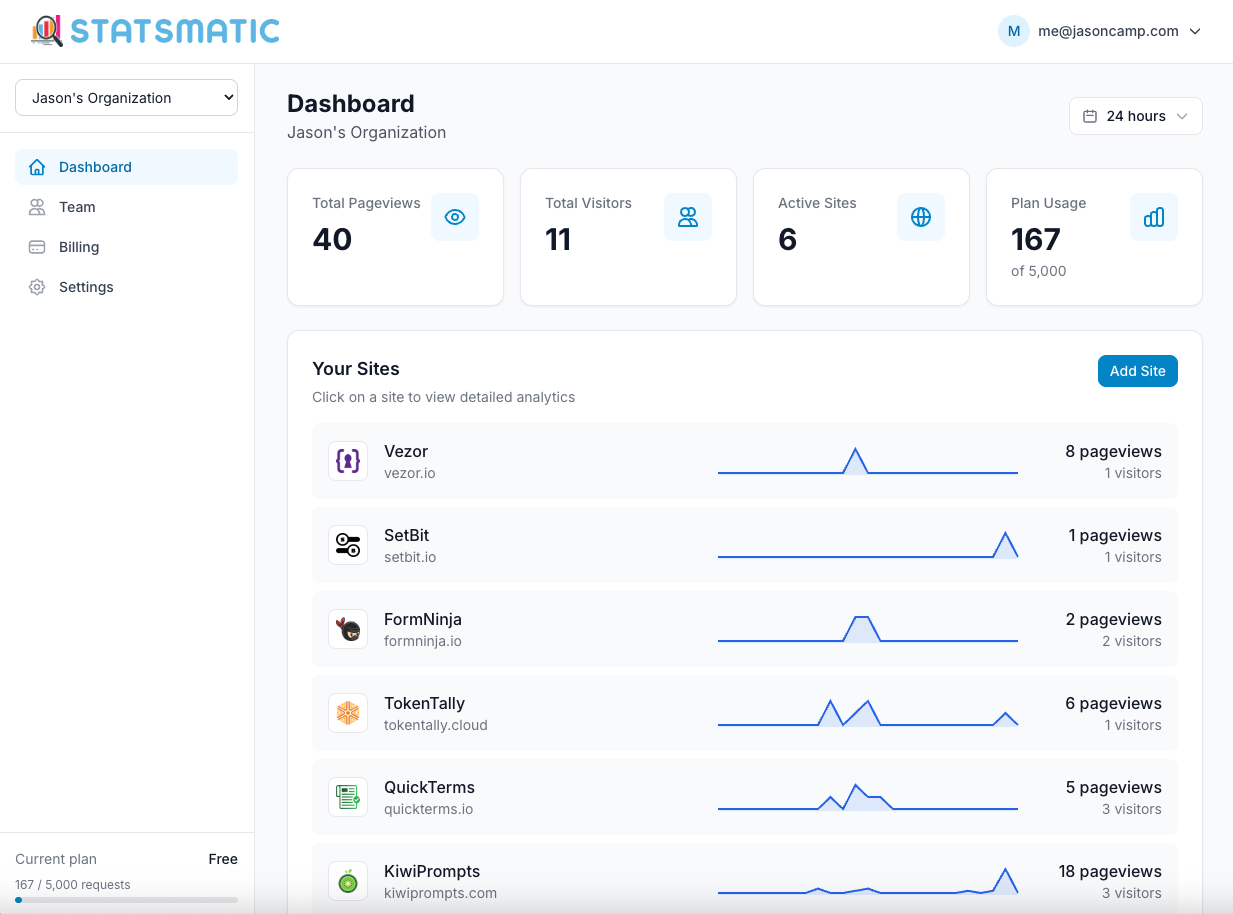 Statsmatic dashboard